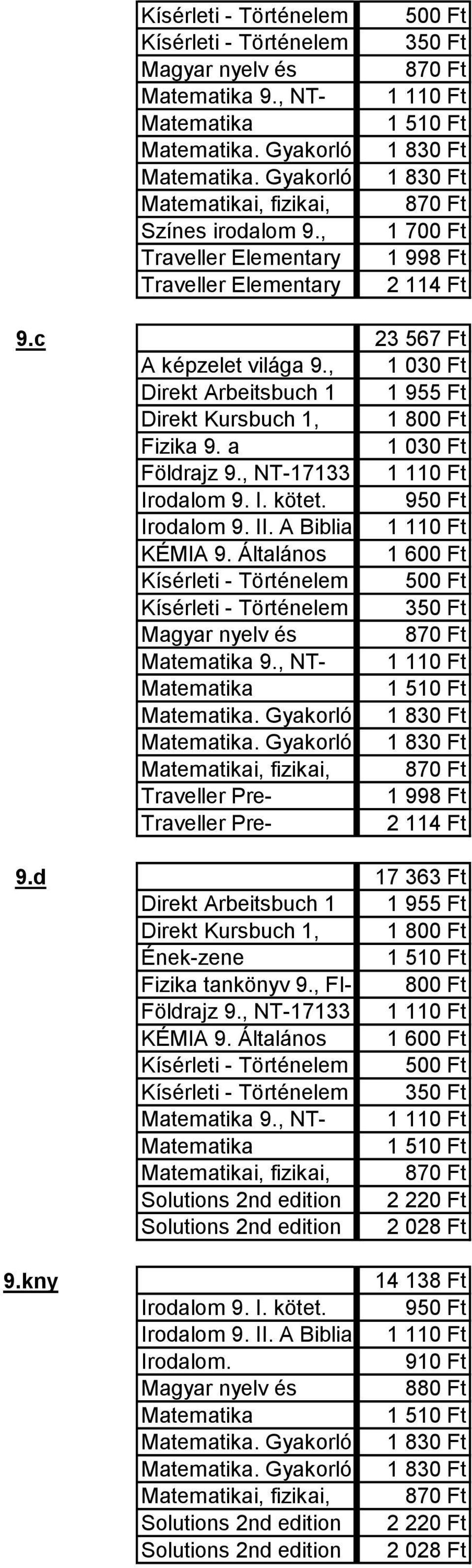 , Földrajz 9., NT-17133 Irodalom 9. I. kötet. 950 Ft Irodalom 9. II. A Biblia Kísérleti - 350 Ft 9.