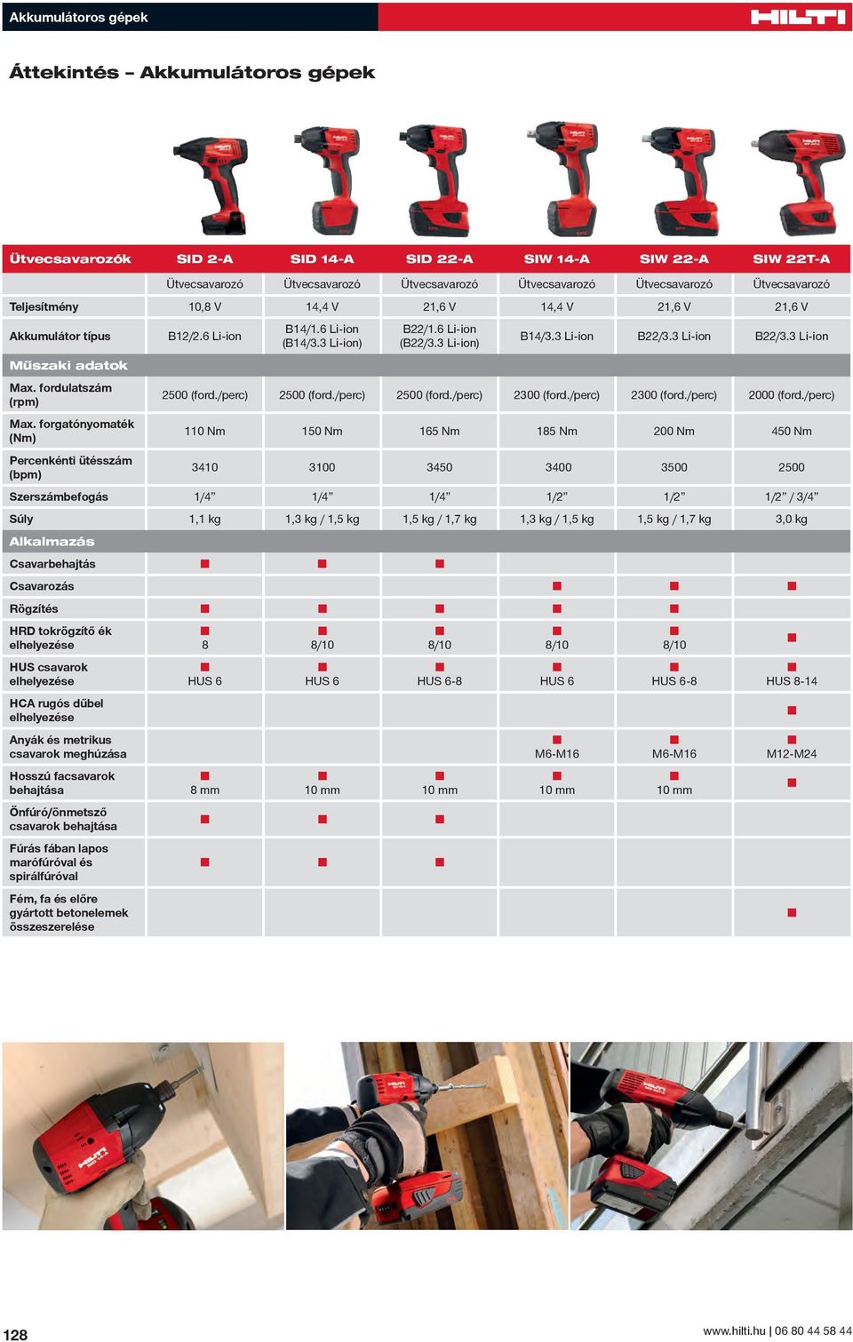 3 Li-ion) B14/3.3 Li-ion B22/3.3 Li-ion B22/3.3 Li-ion 2500 (ford./perc) 2500 (ford./perc) 2500 (ford./perc) 2300 (ford./perc) 2300 (ford./perc) 2000 (ford.