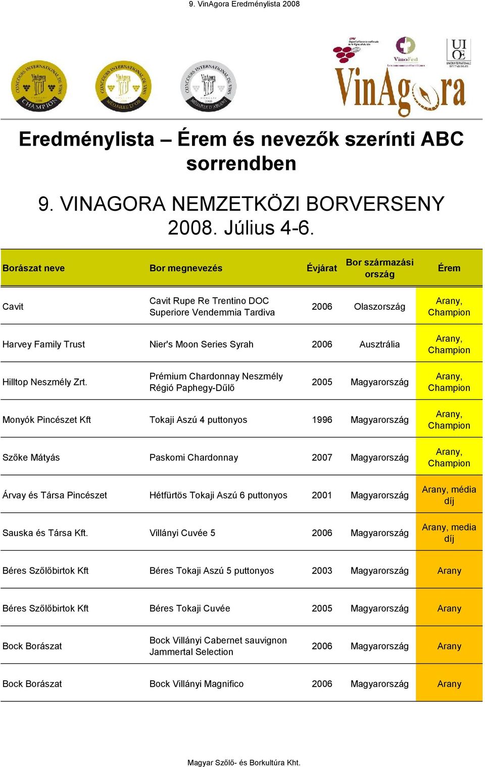 Prémium Chardonnay Neszmély Régió Paphegy-Dűlő 2005 Magyar Arany, Champion Monyók Pincészet Kft Tokaji Aszú 4 puttonyos 1996 Magyar Szőke Mátyás Paskomi Chardonnay 2007 Magyar Árvay és Társa