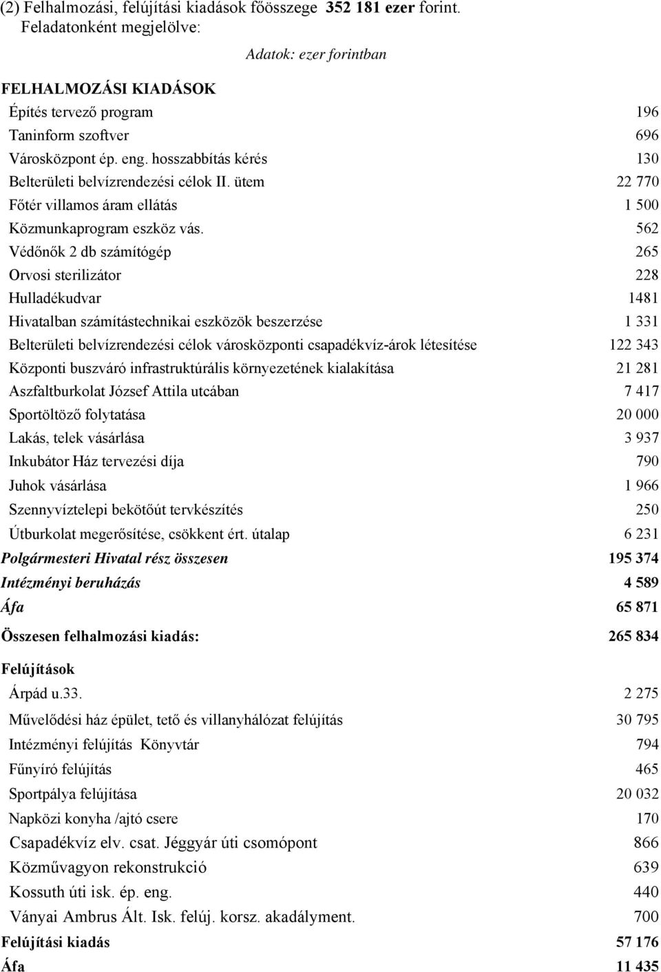 562 Védőnők 2 db számítógép 265 Orvosi sterilizátor 228 Hulladékudvar 1481 Hivatalban számítástechnikai eszközök beszerzése 1 331 Belterületi belvízrendezési célok városközponti csapadékvíz-árok