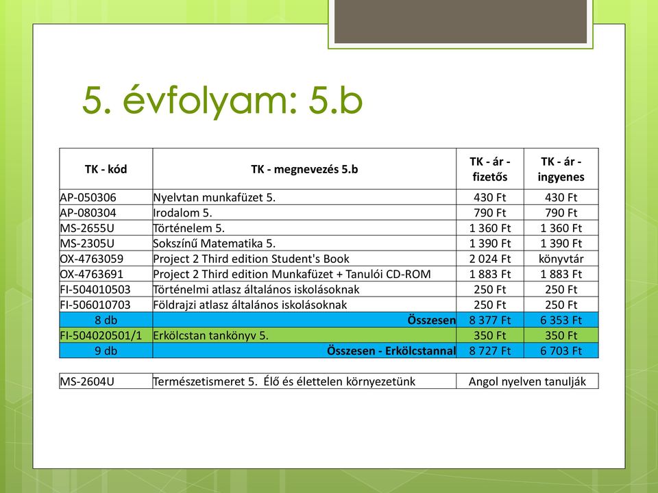 1 390 Ft 1 390 Ft OX-4763059 Project 2 Third edition Student's Book 2 024 Ft könyvtár OX-4763691 Project 2 Third edition Munkafüzet + Tanulói CD-ROM 1 883 Ft 1 883 Ft FI-504010503