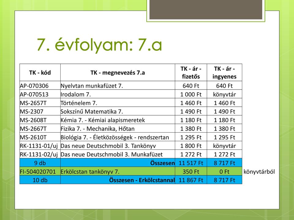 - Mechanika, Hőtan 1 380 Ft 1 380 Ft MS-2610T Biológia 7. - Életközösségek - rendszertan 1 295 Ft 1 295 Ft RK-1131-01/uj Das neue Deutschmobil 3.