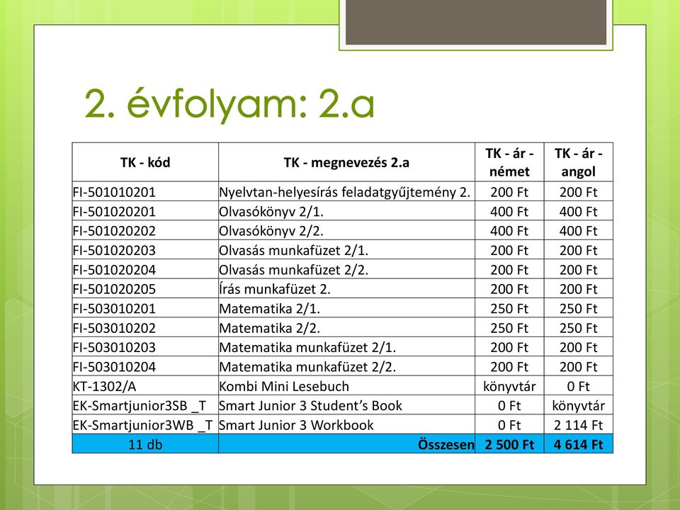 200 Ft 200 Ft FI-503010201 Matematika 2/1. 250 Ft 250 Ft FI-503010202 Matematika 2/2. 250 Ft 250 Ft FI-503010203 Matematika munkafüzet 2/1.