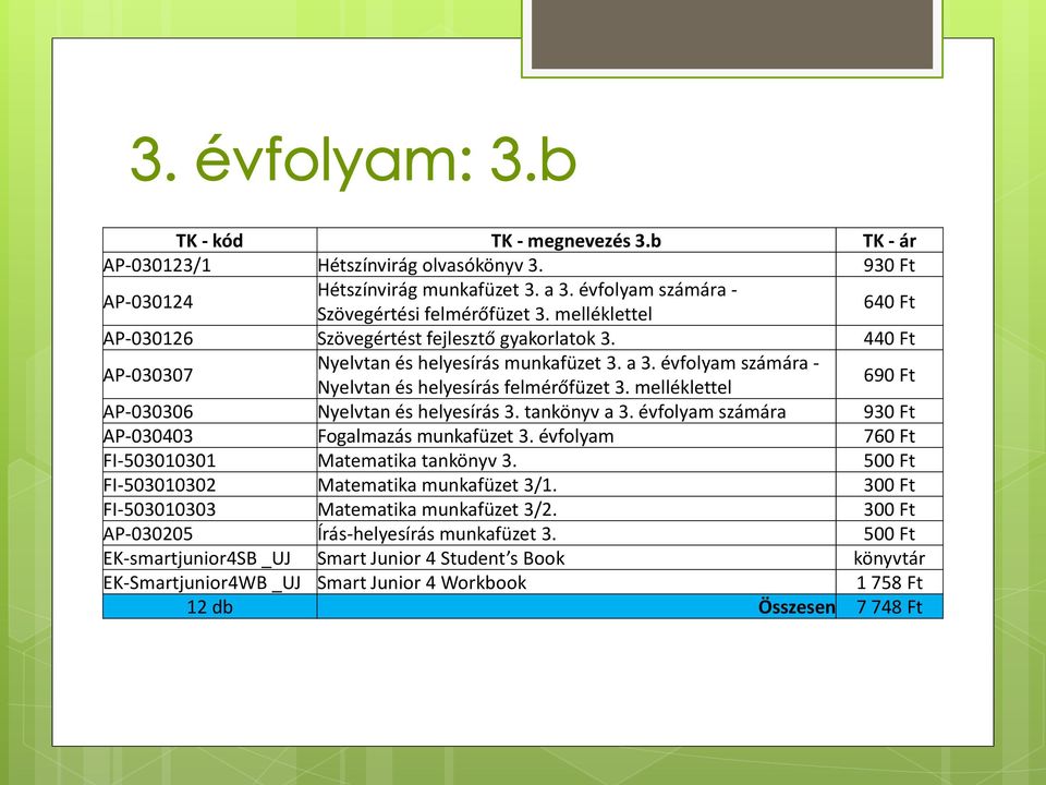 melléklettel 690 Ft AP-030306 Nyelvtan és helyesírás 3. tankönyv a 3. évfolyam számára 930 Ft AP-030403 Fogalmazás munkafüzet 3. évfolyam 760 Ft FI-503010301 Matematika tankönyv 3.