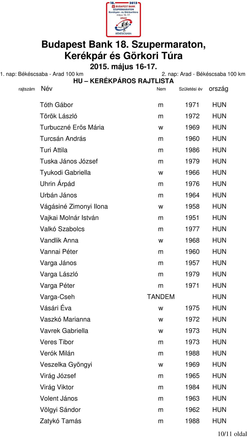 Varga János m 1957 HUN Varga László m 1979 HUN Varga Péter m 1971 HUN Varga-Cseh TANDEM HUN Vásári Éva w 1975 HUN Vaszkó Marianna w 1972 HUN Vavrek Gabriella w 1973 HUN Veres Tibor m
