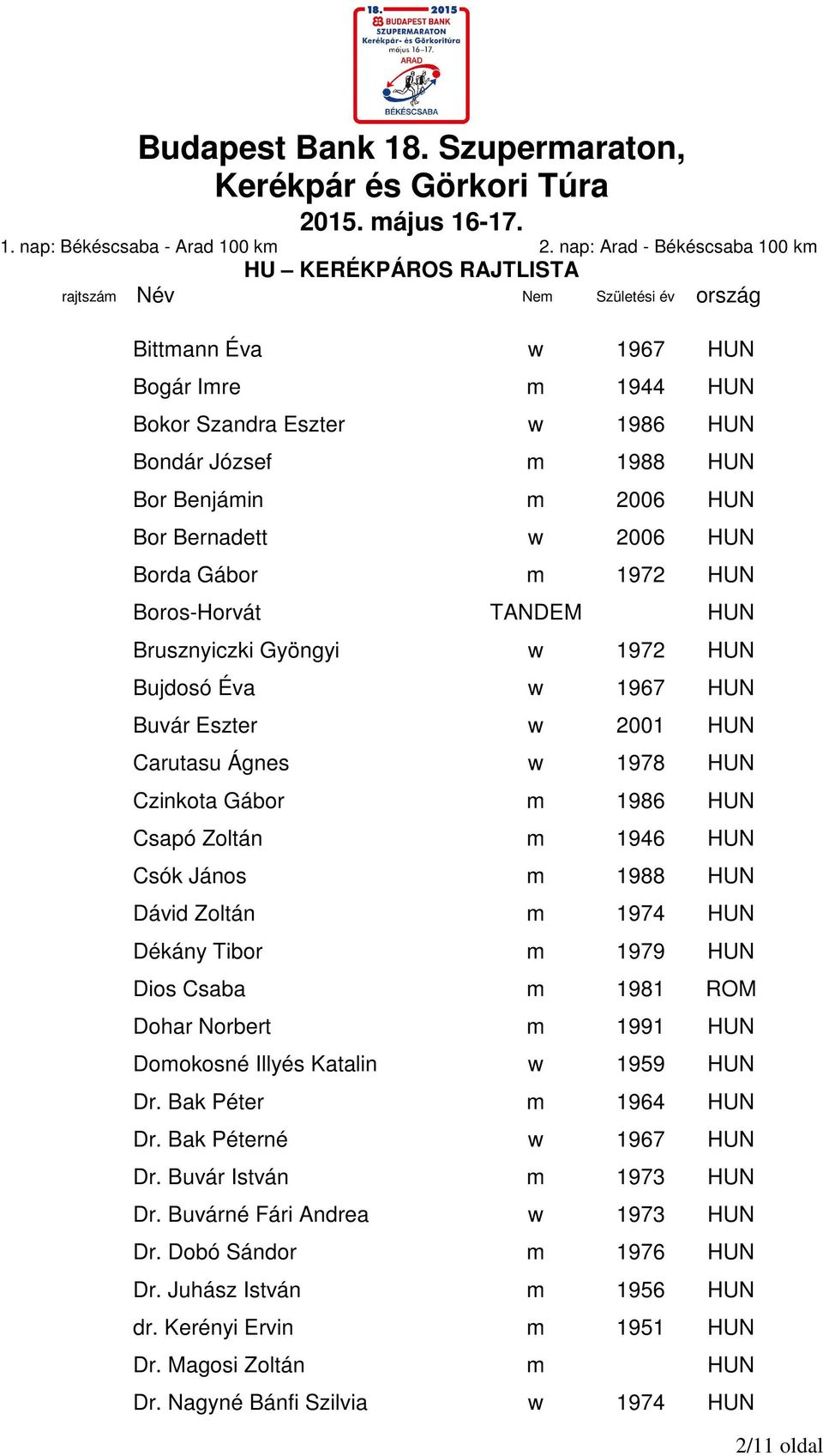 m 1974 HUN Dékány Tibor m 1979 HUN Dios Csaba m 1981 ROM Dohar Norbert m 1991 HUN Domokosné Illyés Katalin w 1959 HUN Dr. Bak Péter m 1964 HUN Dr. Bak Péterné w 1967 HUN Dr.