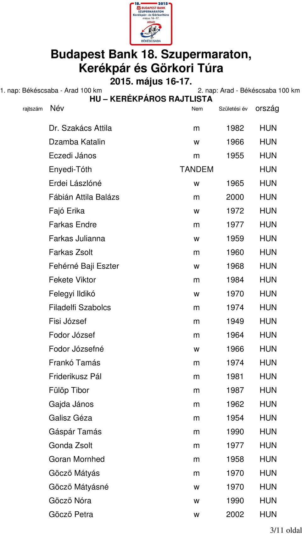 HUN Fisi József m 1949 HUN Fodor József m 1964 HUN Fodor Józsefné w 1966 HUN Frankó Tamás m 1974 HUN Friderikusz Pál m 1981 HUN Fülöp Tibor m 1987 HUN Gajda János m 1962 HUN Galisz