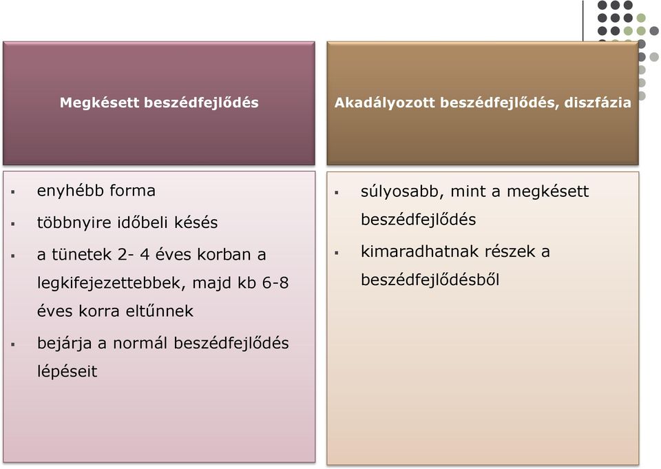 legkifejezettebbek, majd kb 6-8 éves korra eltűnnek súlyosabb, mint a