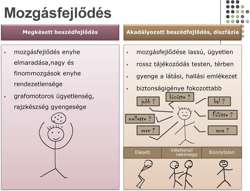 mozgásfejlődése lassú, ügyetlen rossz tájékozódás testen, térben gyenge a látási, hallási emlékezet