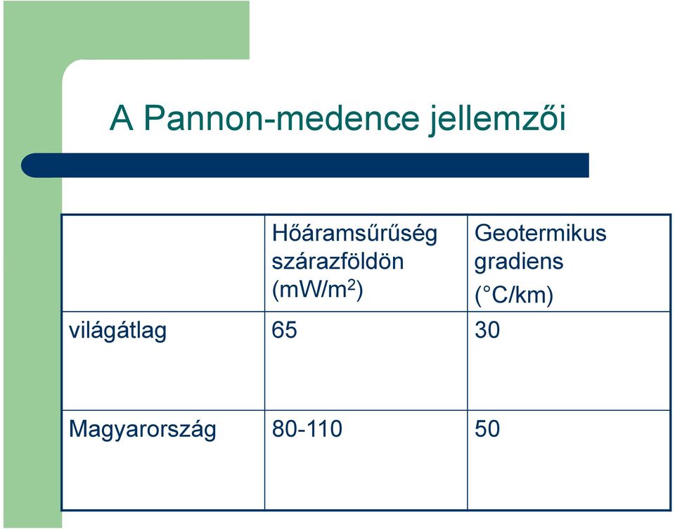 Geotermikus gradiens (mw/m 2 ) (