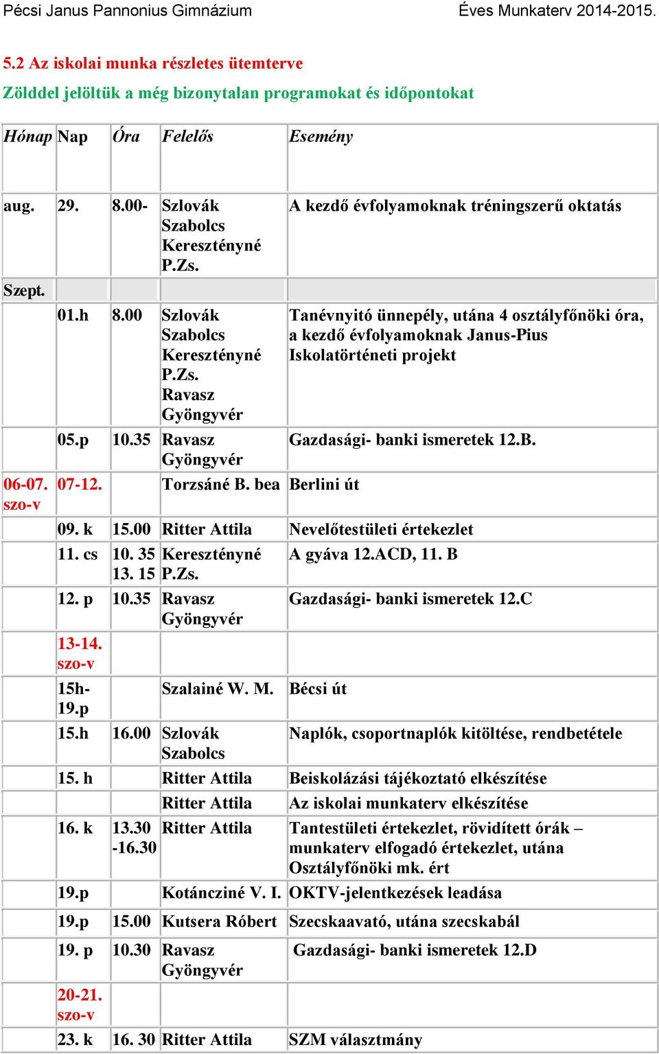 35 Ravasz Gazdasági- banki ismeretek 12.B. 07-12. Torzsáné B. bea Berlini út 09. k 15.00 Ritter Attila Nevelőtestületi értekezlet 11. cs 10. 35 Keresztényné A gyáva 12.ACD, 11. B 13. 15 P.Zs. 12. p 10.