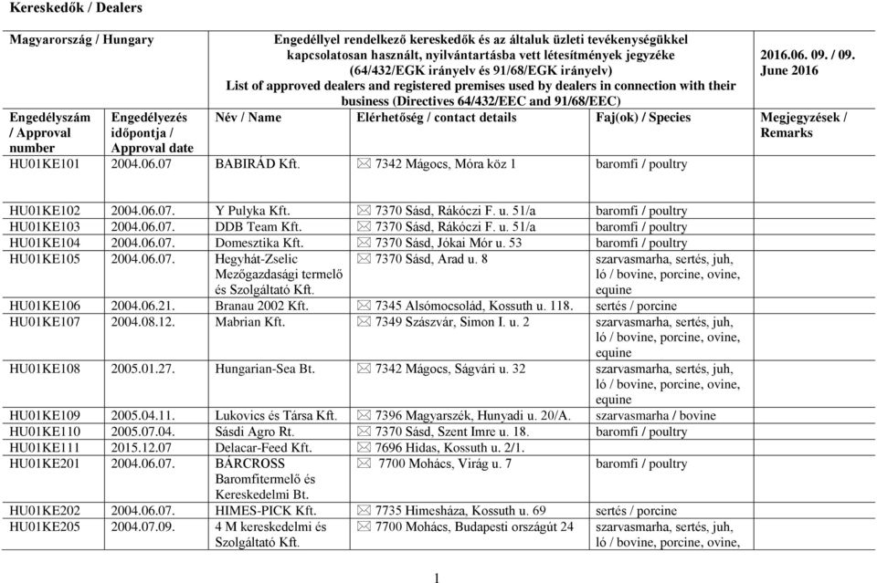 (Directives 64/432/EEC and 91/68/EEC) 2016.06. 09. / 09. June 2016 Név / Name Elérhetőség / contact details Faj(ok) / Species Megjegyzések / Remarks HU01KE101 2004.06.07 BABIRÁD 7342 Mágocs, Móra köz 1 baromfi / poultry HU01KE102 2004.