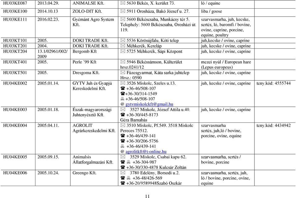 szarvasmarha, juh, kecske, sertés, ló, baromfi / bovine, ovine, caprine, porcine,, poultry HU03KT101 2005. DOKI TRADE 5536 Körösújfalu, Kóti telep juh,kecske / ovine, caprine HU03KT201 2004.