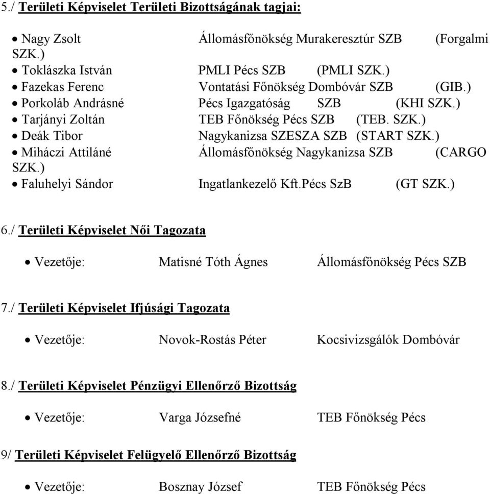 ) Miháczi Attiláné Állomásfőnökség Nagykanizsa SZB (CARGO SZK.) Faluhelyi Sándor Ingatlankezelő Kft.Pécs SzB (GT SZK.) 6.