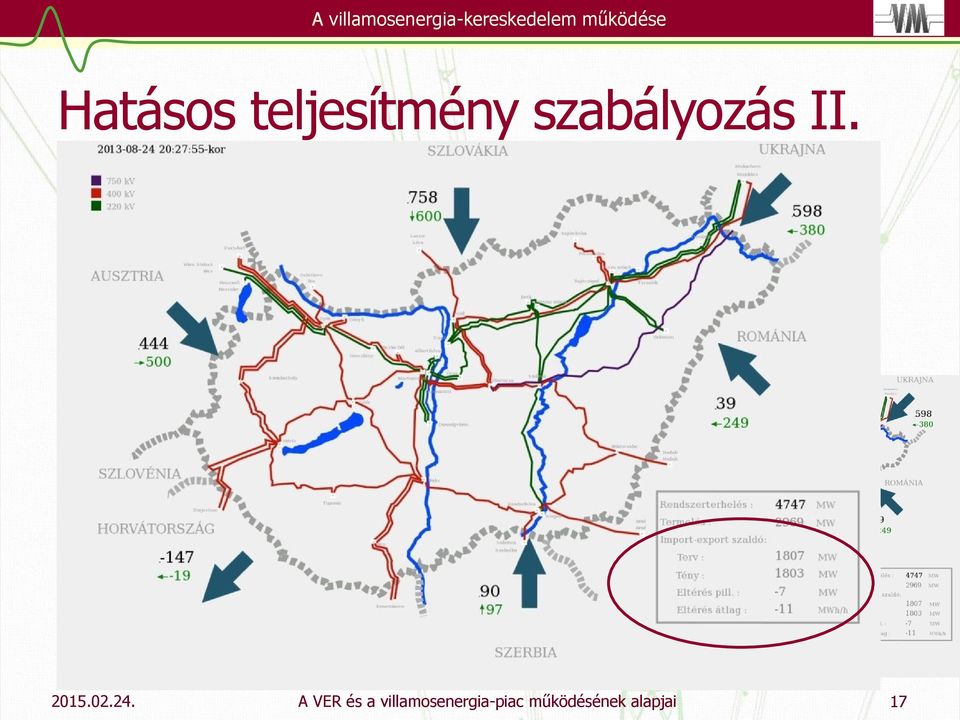 képezhető egy teljesítmény-hibajel (ACE), melyet a rendszerirányító köteles nulla közelében tartani Az erőművek teljesítményének
