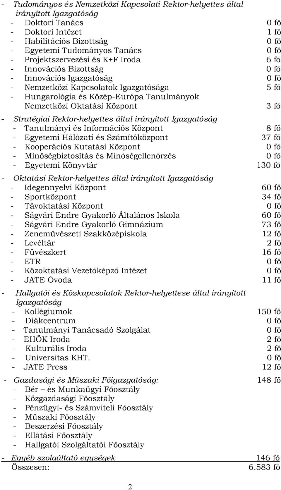 Központ 3 fő - Stratégiai Rektor-helyettes által irányított Igazgatóság - Tanulmányi és Információs Központ 8 fő - Egyetemi Hálózati és Számítóközpont 37 fő - Kooperációs Kutatási Központ 0 fő -