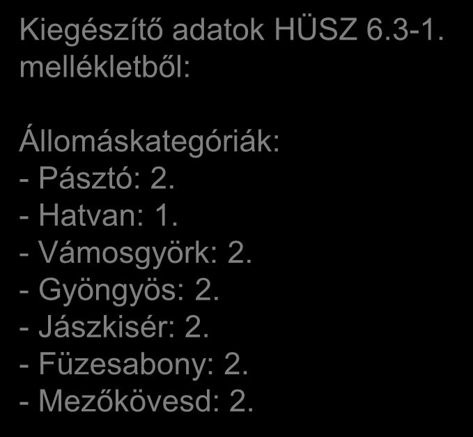 Számítási feladat a hálózat-hozzáférési díjak meghatározására I. Kiegészítő adatok HÜSZ 6.3-1. mellékletből: Állomáskategóriák: - Pásztó: 2. - Hatvan: 1. - Vámosgyörk: 2. - Gyöngyös: 2.