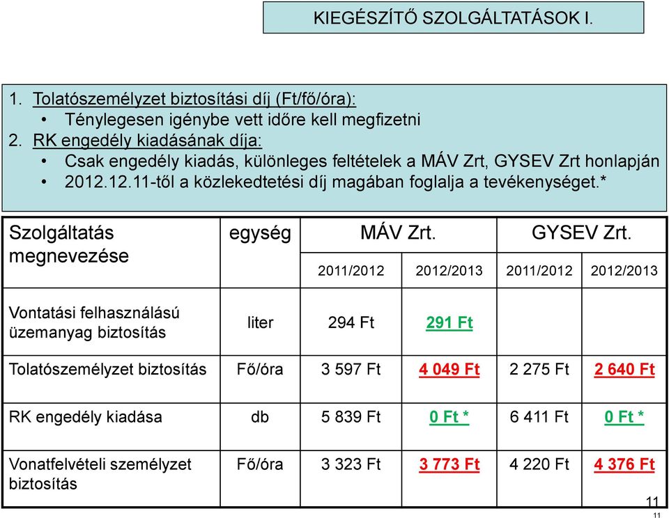 12.11-től a közlekedtetési díj magában foglalja a tevékenységet.* Szolgáltatás megnevezése Vontatási felhasználású üzemanyag biztosítás egység MÁV Zrt. GYSEV Zrt.