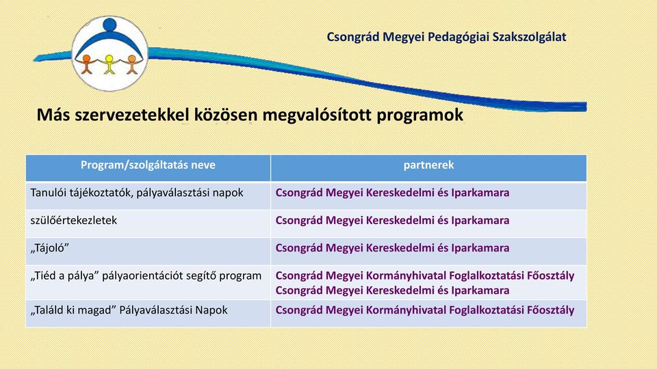 Megyei Kereskedelmi és Iparkamara Csongrád Megyei Kereskedelmi és Iparkamara Csongrád Megyei Kereskedelmi és Iparkamara Csongrád