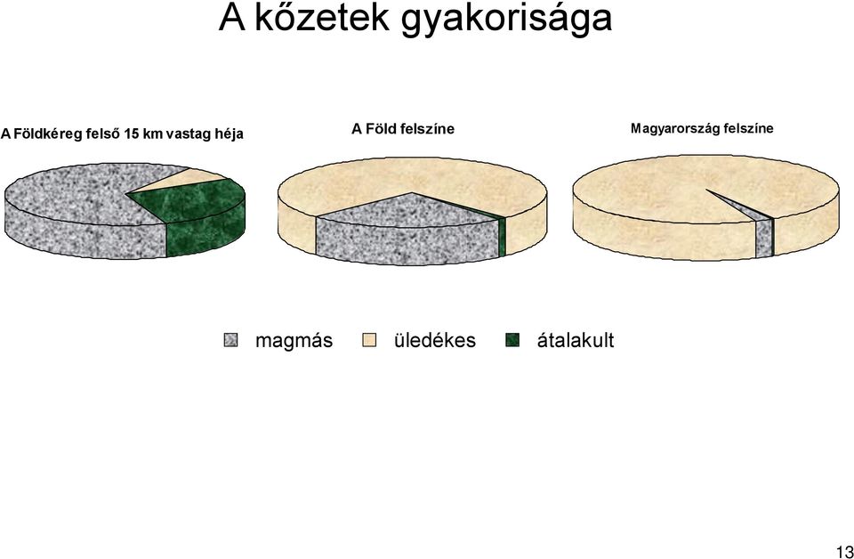 héja A Föld felszíne