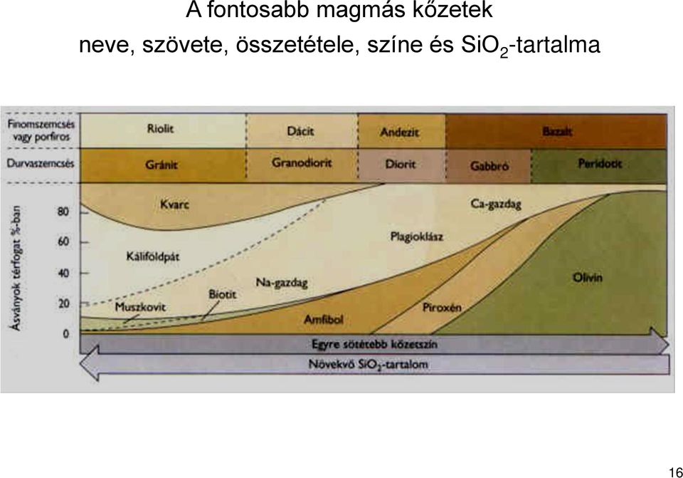 szövete,