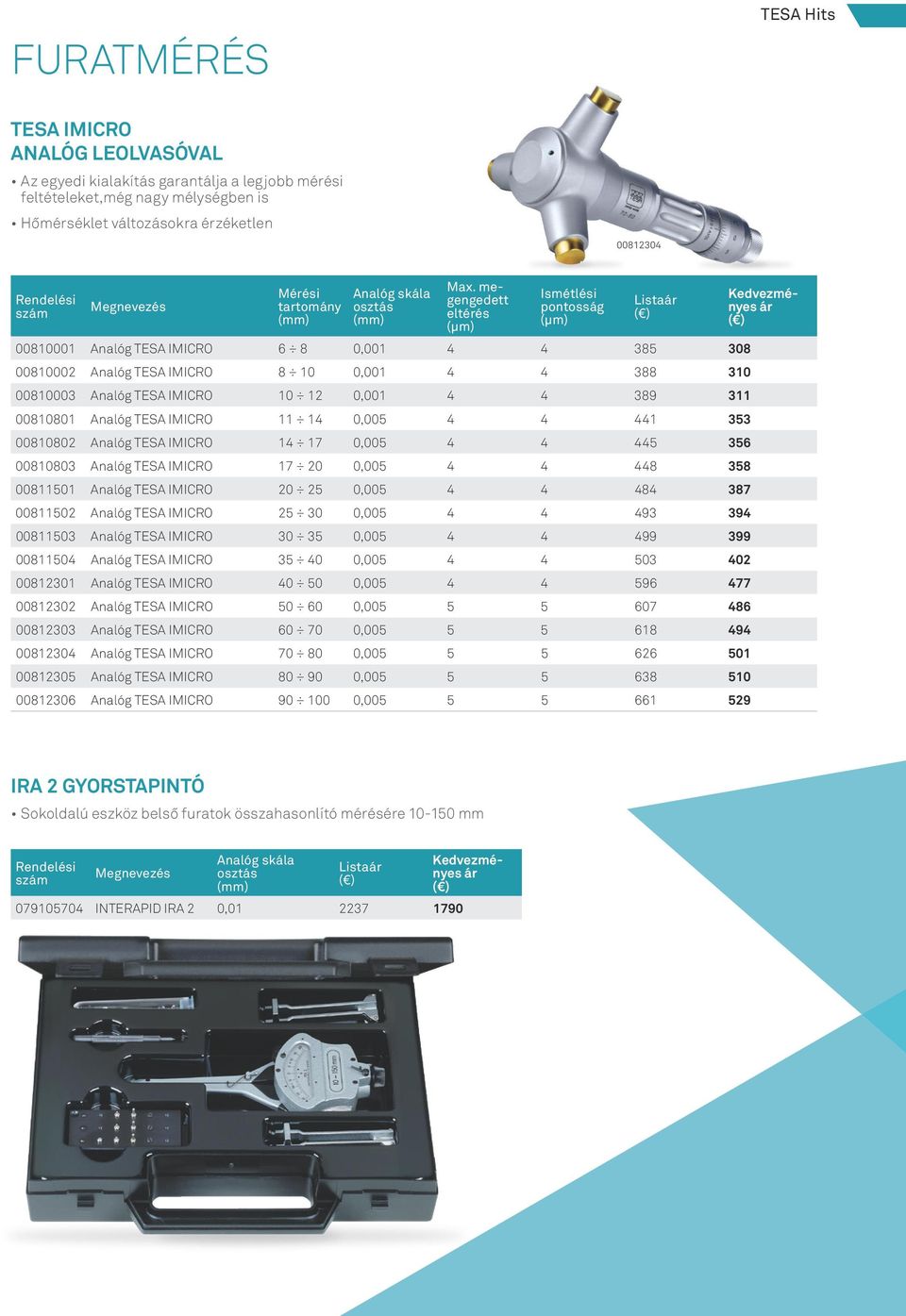 megengedett eltérés Ismétlési pontosság 00810001 Analóg TESA IMICRO 6 8 0,001 4 4 385 308 00810002 Analóg TESA IMICRO 8 10 0,001 4 4 388 310 00810003 Analóg TESA IMICRO 10 12 0,001 4 4 389 311