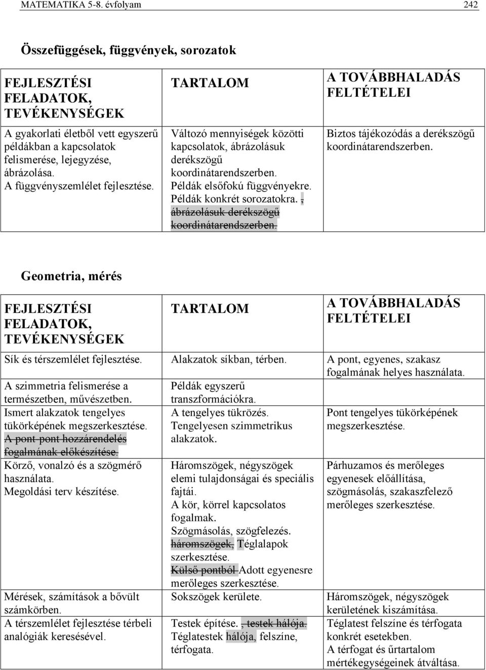 , ábrázolásuk derékszögű koordinátarendszerben. Biztos tájékozódás a derékszögű koordinátarendszerben. Geometria, mérés Sík és térszemlélet Alakzatok síkban, térben.