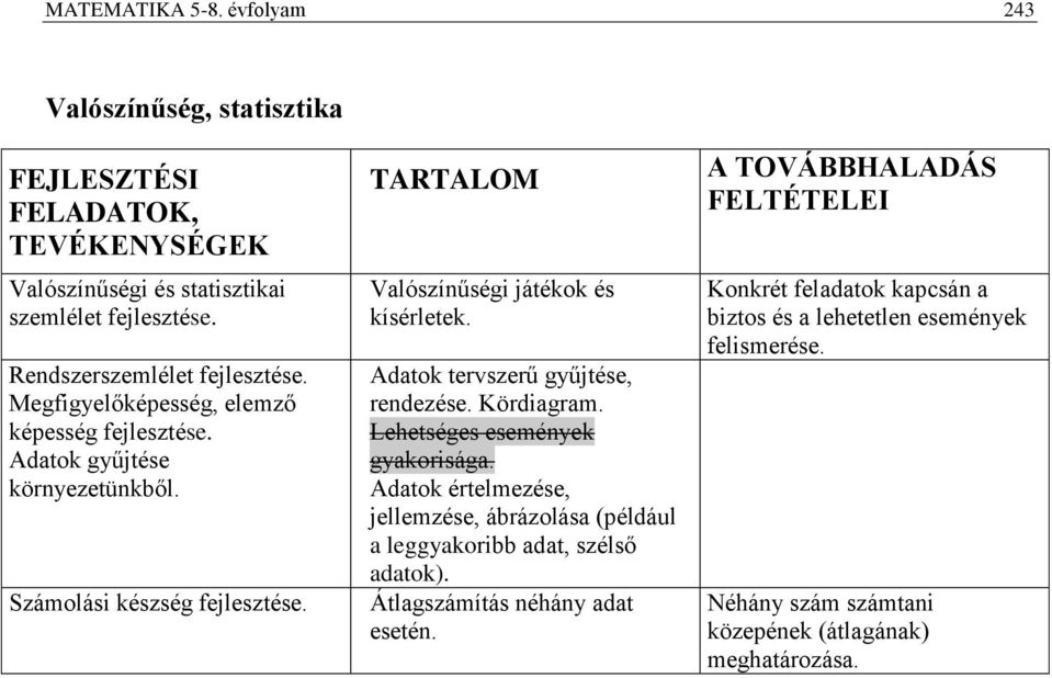 gyűjtése környezetünkből. Számolási készség Valószínűségi játékok és kísérletek. Adatok tervszerű gyűjtése, rendezése. Kördiagram.