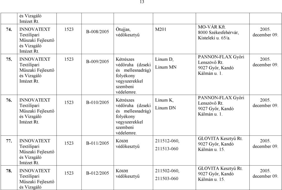 Kétrészes védőruha (dzseki és mellesnadrág) folyékony vegyszerekkel szembeni védelemre.