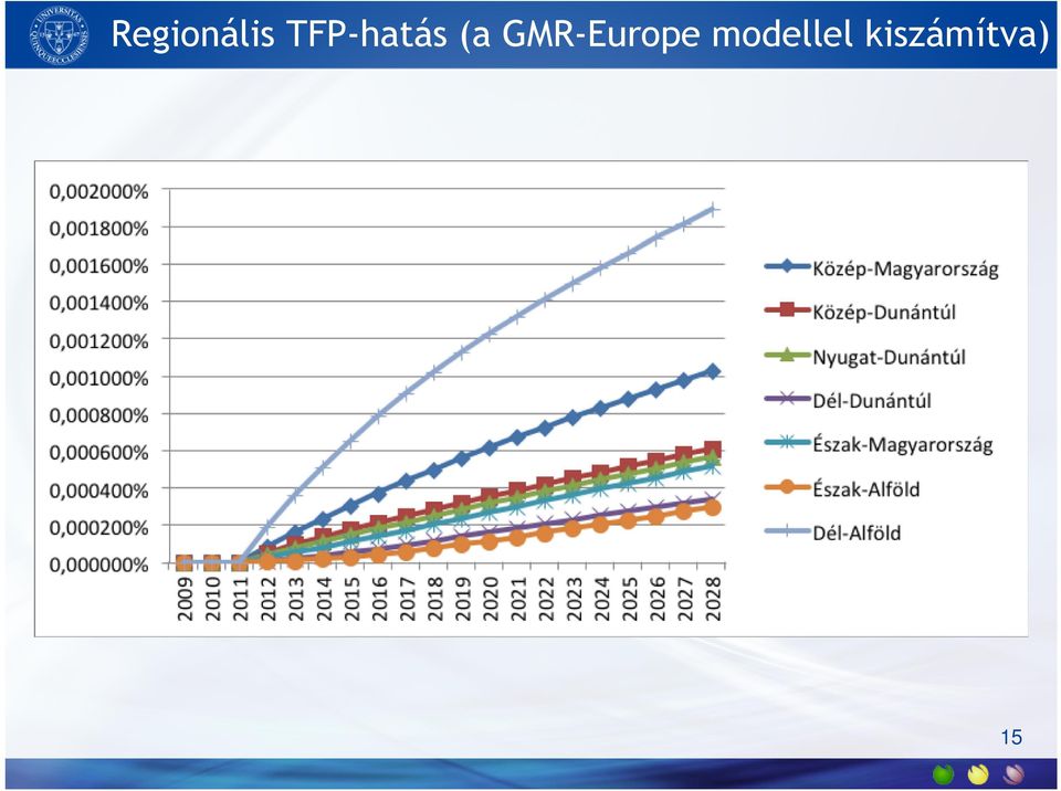 GMR-Europe