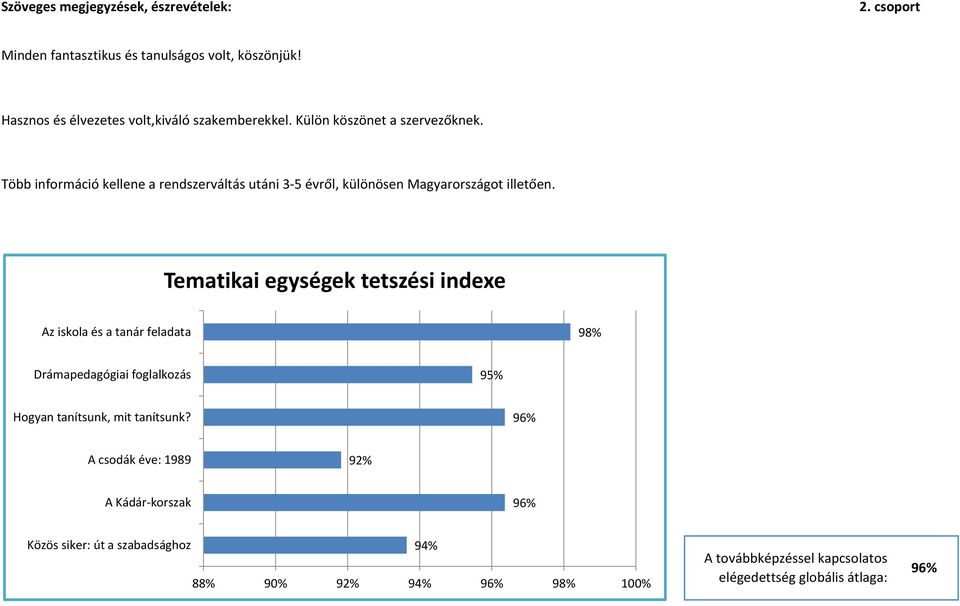 Több információ kellene a rendszerváltás utáni 3-5 évről, különösen Magyarországot illetően.