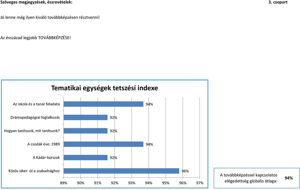 Tematikai egységek tetszési indexe Az iskola és a tanár feladata Drámapedagógiai foglalkozás Hogyan