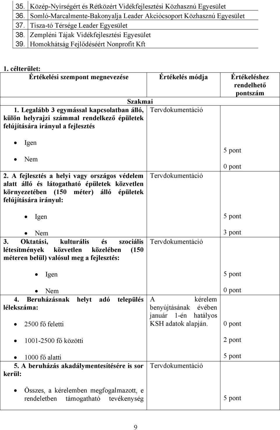 Legalább 3 egymással kapcsolatban álló, külön helyrajzi számmal rendelkező épületek felújítására irányul a fejlesztés 2.