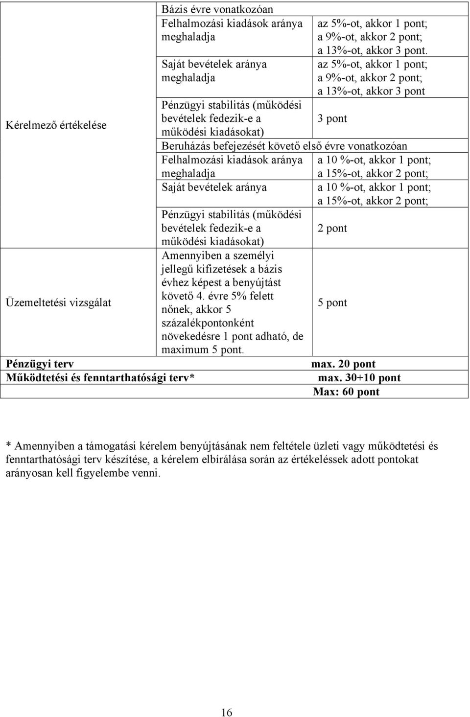 az 5%-ot, akkor ; a 9%-ot, akkor ; a 13%-ot, akkor Beruházás befejezését követő első évre vonatkozóan Felhalmozási kiadások aránya a 10 %-ot, akkor ; meghaladja a 15%-ot, akkor ; Saját bevételek