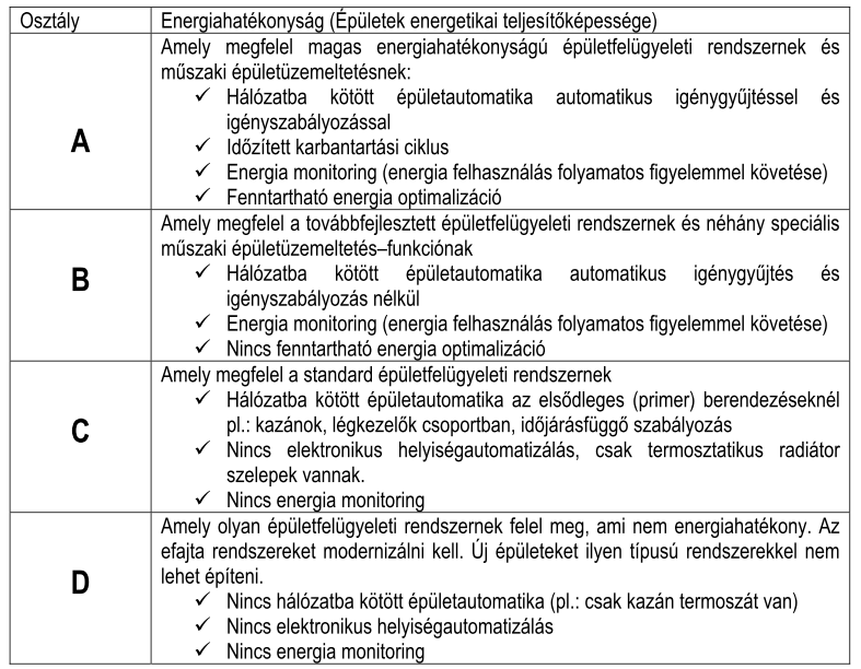 az épület energiafogyasztását.