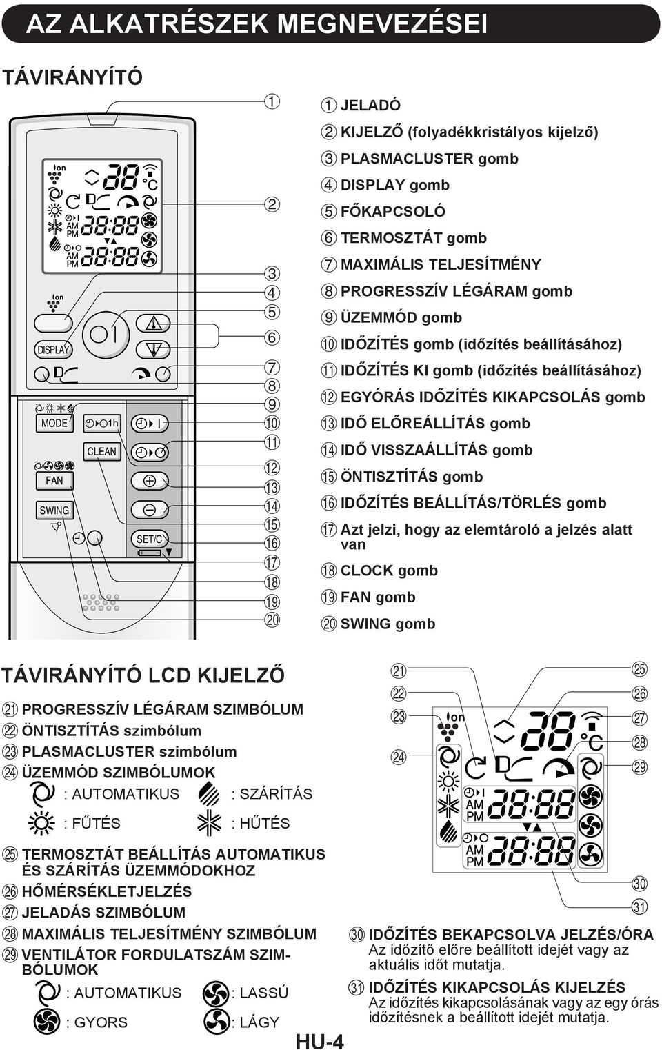 KIKAPCSOLÁS gomb e IDŐ ELŐREÁLLÍTÁS gomb r IDŐ VISSZAÁLLÍTÁS gomb t ÖNTISZTÍTÁS gomb y IDŐZÍTÉS BEÁLLÍTÁS/TÖRLÉS gomb u Azt jelzi, hogy az elemtároló a jelzés alatt van i CLOCK gomb o FAN gomb p