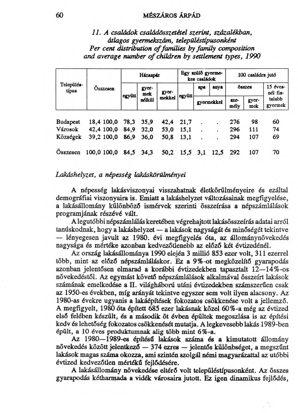 types, 1990 Lakáshelyzet, a népesség lakáskörülményei A népesség lakásviszonyai visszahatnak életkörülményeire és ezáltal demográfiai viszonyaira is.