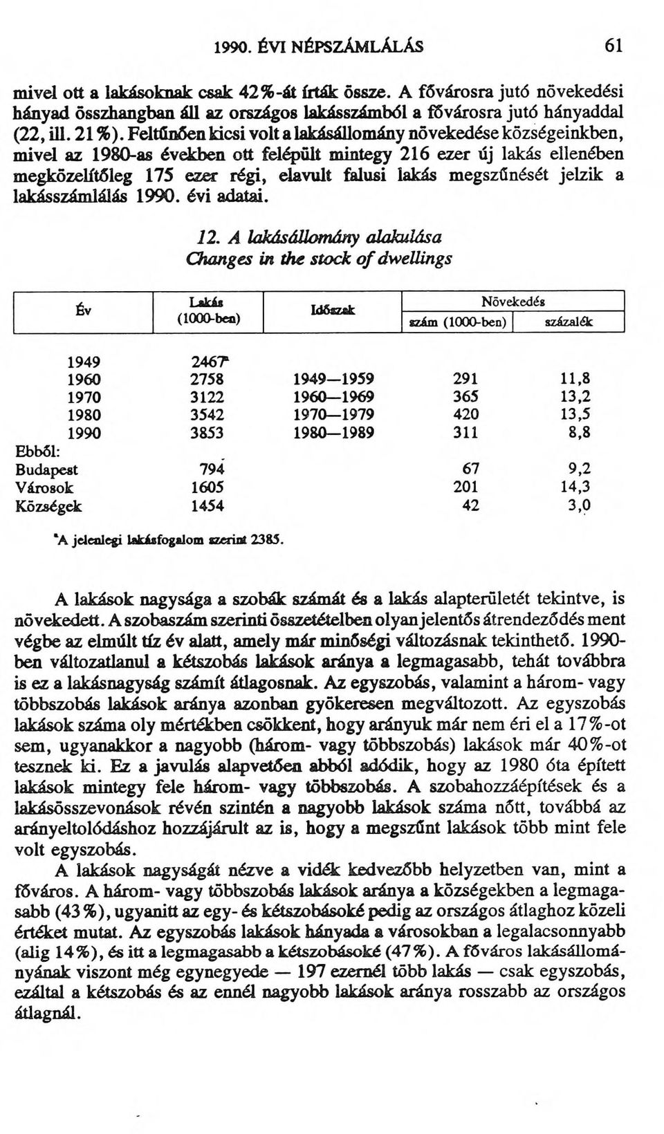 jelzik a lakásszámlálás 1990. évi adatai. 12. A lakásállomány alakulása Changes in the stock o f dwellings A lakások nagysága a szobák számát és a lakás alapterületét tekintve, is növekedett.