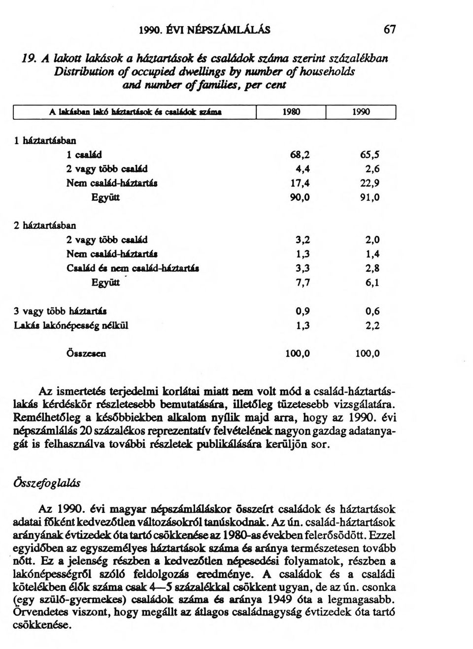 miatt nem volt mód a család-háztartáslakás kérdéskör részletesebb bemutatására, illetőleg tüzetesebb vizsgálatára. Remélhetőleg a későbbiekben alkalom nyílik majd arra, hogy az 1990.