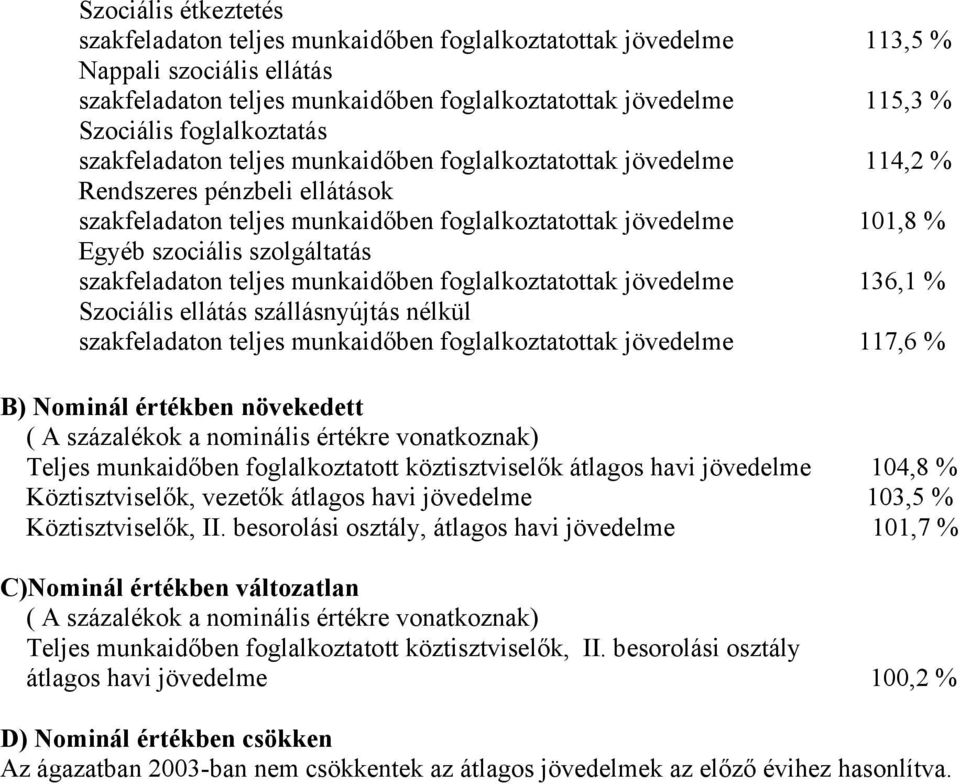 szolgáltatás szakfeladaton teljes munkaidőben foglalkoztatottak jövedelme 136,1 % Szociális ellátás szállásnyújtás nélkül szakfeladaton teljes munkaidőben foglalkoztatottak jövedelme 117,6 % B)