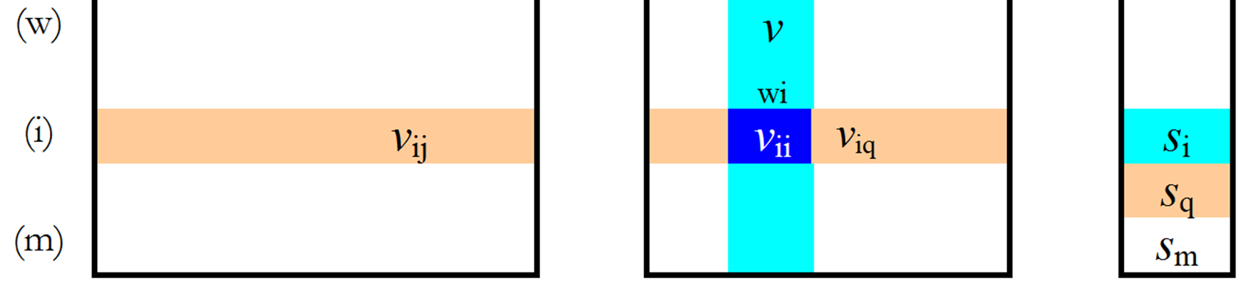 = r + r= ;( r ) Paradgaáltás, aely elezetett a globáls közút hálózat űködéséek leírásához és a dakus odell létrehozásához Péter Taás w A hálózat űködését a kapcsolat átr foglala egy redszerbe.