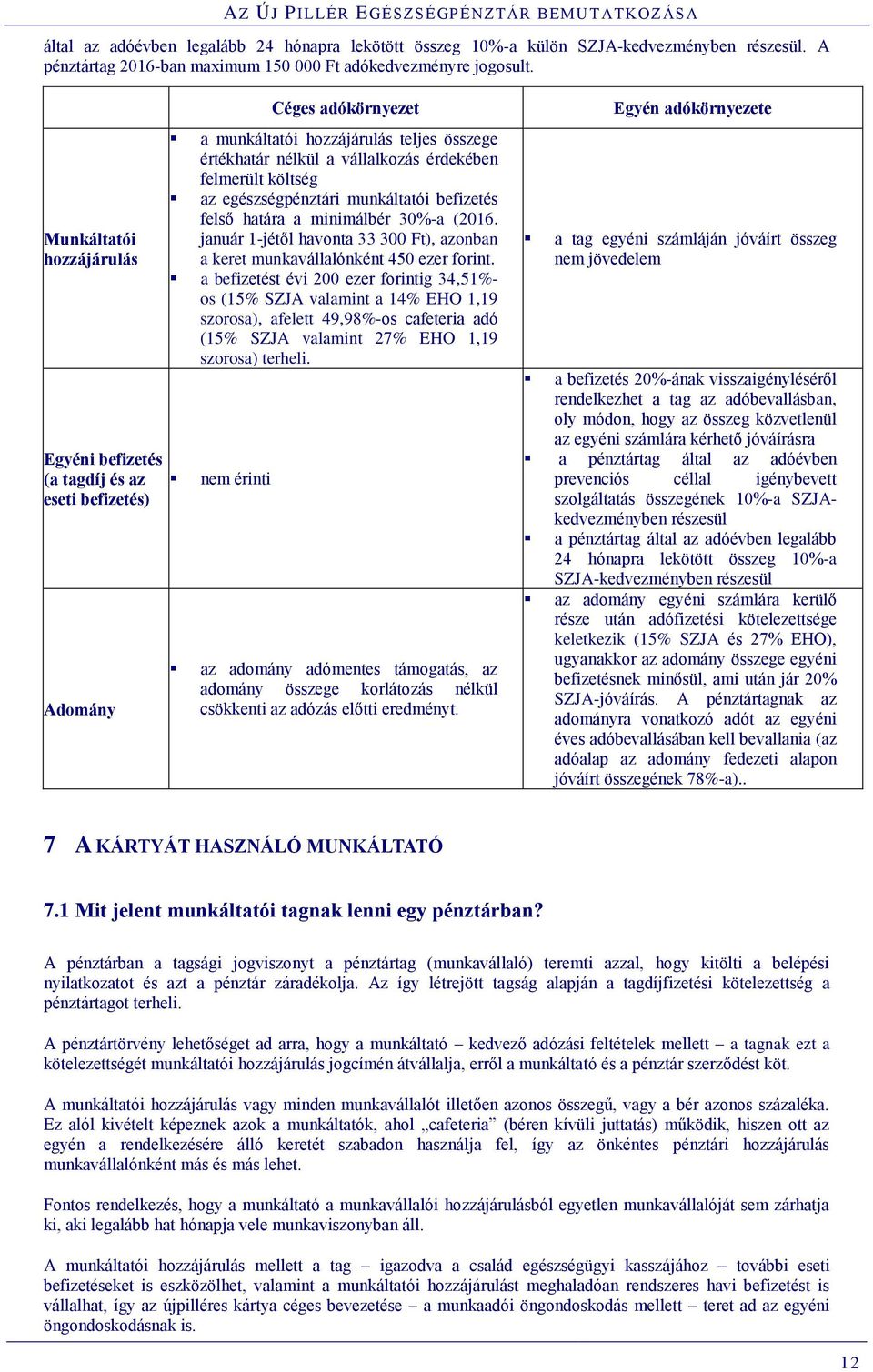 költség az egészségpénztári munkáltatói befizetés felső határa a minimálbér 30%-a (2016. január 1-jétől havonta 33 300 Ft), azonban a keret munkavállalónként 450 ezer forint.