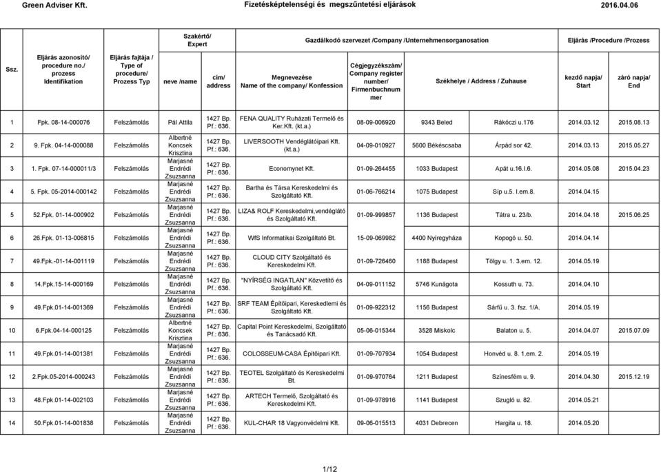 / prozess Identifikation Eljárás fajtája / Type of procedure/ Prozess Typ neve /name cím/ address Megnevezése Name of the company/ Konfession Cégjegyzékszám/ Company register number/ Firmenbuchnum