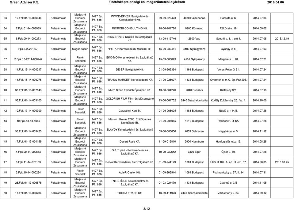 3. I. em 4. 2014.07.08 2015.12.19 "FE-PU" Kereskedelmi Műszaki Bt. 15-09-080461 4400 Nyíregyháza Gyöngy út 8. 2014.07.03 37 2.Fpk.