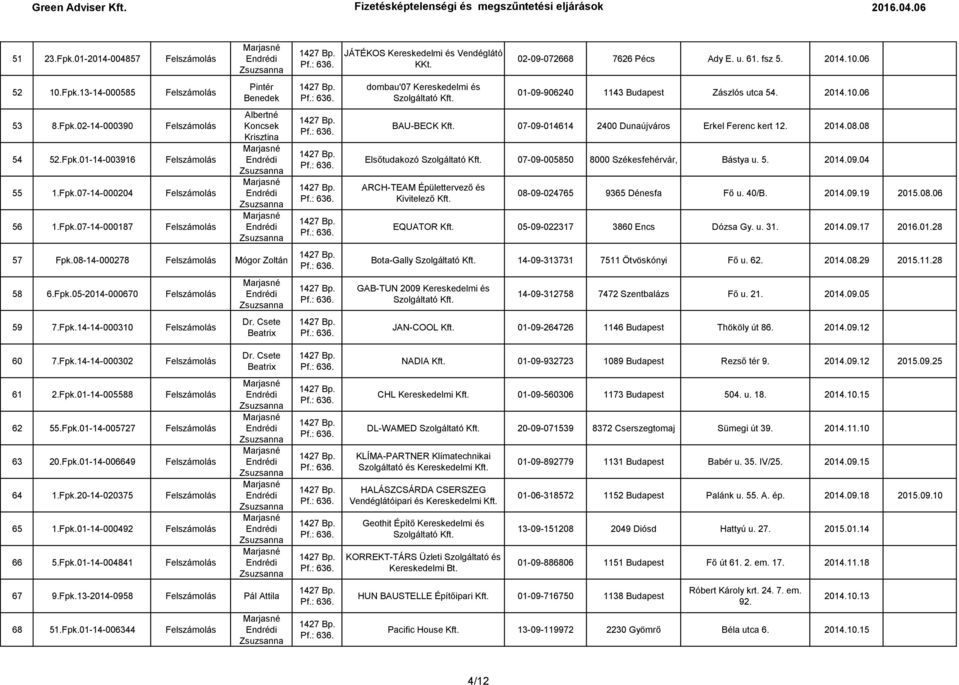 Fpk.01-14-005588 Felszámolás 62 55.Fpk.01-14-005727 Felszámolás 63 20.Fpk.01-14-006649 Felszámolás 64 1.Fpk.20-14-020375 Felszámolás 65 1.Fpk.01-14-000492 Felszámolás 66 5.Fpk.01-14-004841 Felszámolás 67 9.