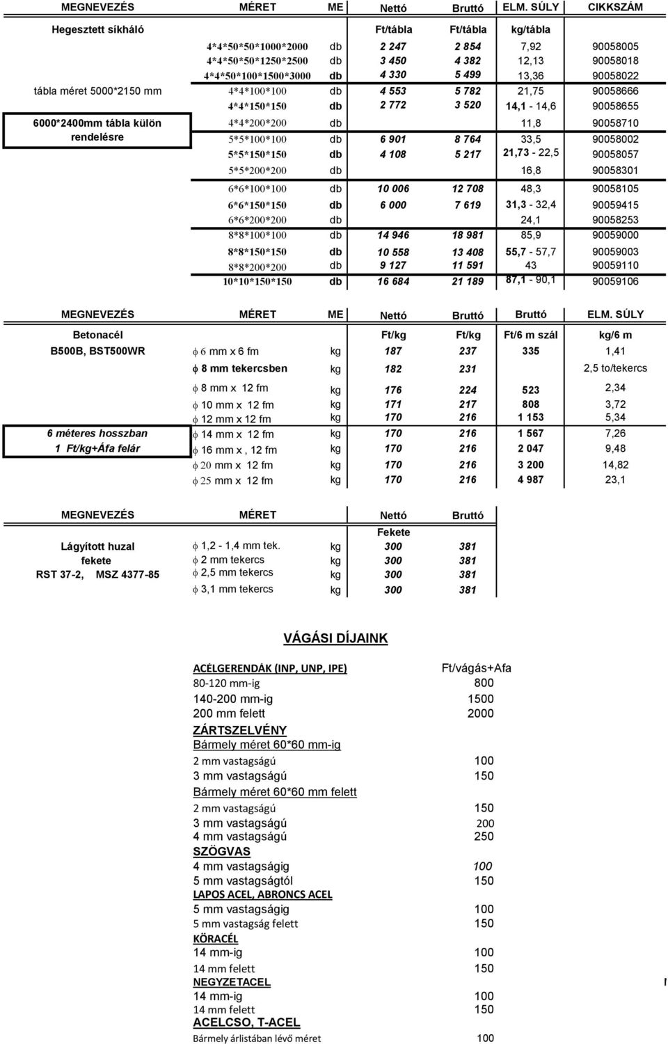 13,36 90058022 tábla méret 5000*2150 mm 4*4*100*100 db 4 553 5 782 21,75 90058666 4*4*150*150 db 2 772 3 520 14,1-14,6 90058655 6000*2400mm tábla külön rendelésre 4*4*200*200 db 11,8 90058710