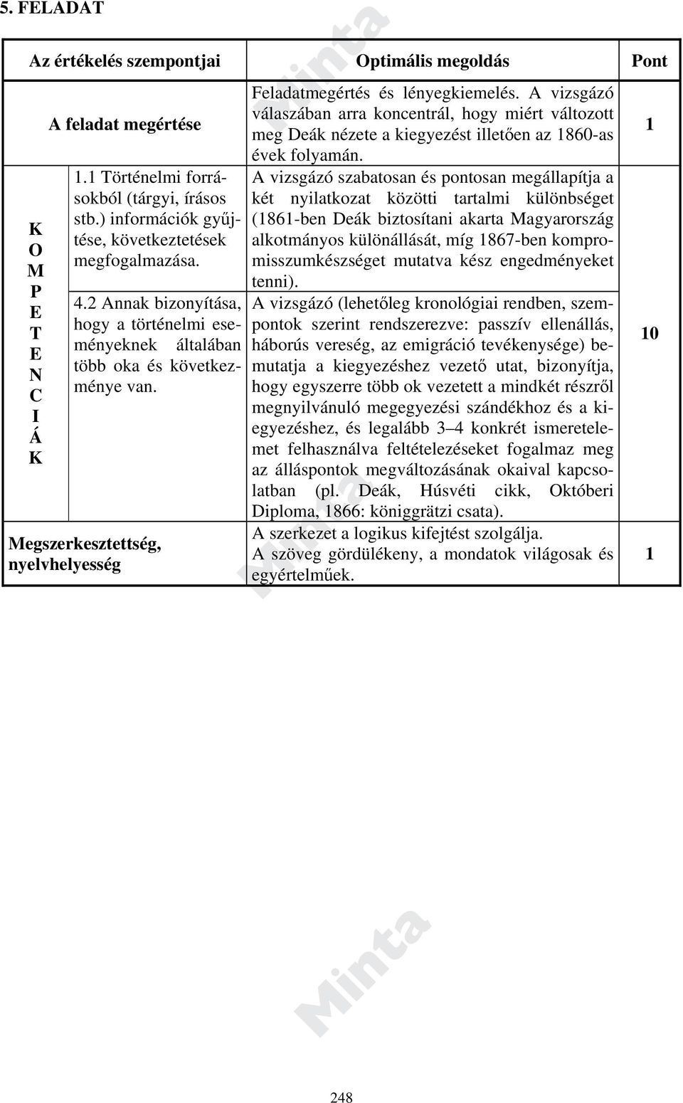 ) információk gyűjtése, (86-ben Deák biztosítani akarta agyarország következtetések alkotmányos különállását, míg 867-ben kompro- megfogalmazása. misszumkészséget mutatva kész engedményeket tenni). 4.
