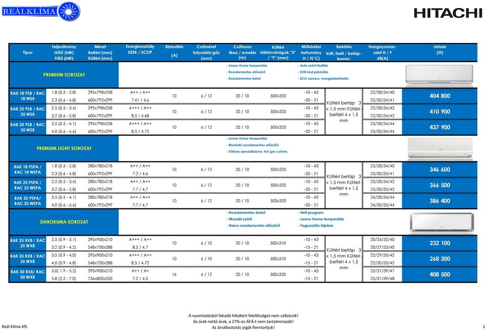 Fűtő (kw) Kültéri () () (m) / "Y" () H / F( C) db(a) PREMIUM SOROZAT - Leave Home temperálás - Auto szűrő tisztítás - Rozsdamentes előszűrő - ION köd párásítás - Rozsdamentes belső - ECO szenzor,