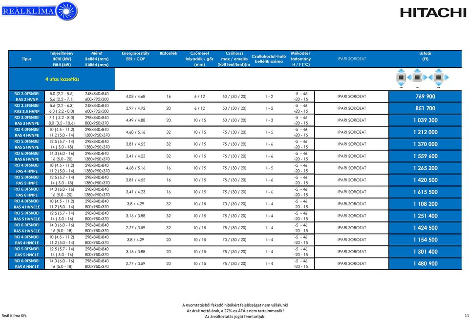 0FSN3EI 7,1 ( 3,2-8,0) 298x840x840 RAS 3 HVNPE 8,0 (3,5 -,6) RCI 4.0FSN3EI (4,5-11,2) 298x840x840 RAS 4 HVNPE RCI 5.0FSN3EI 12,5 (5,7-14) 298x840x840 RAS 5 HVNPE 14 ( 5,0-18) RCI 6.