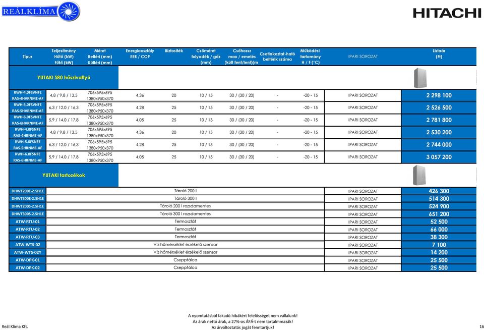 0FSNFE RAS-6HRNME-AF 706x595x695 4,8 / 9,8 / 13,5 4,36 20 / 15 30 / (30 / 20) - 2 298 0 706x595x695 6,3 / 12,0 / 16,3 4,28 25 / 15 30 / (30 / 20) - 2 526 500 706x595x695 5,9 / 14,0 / 17,8 4,05 25 /